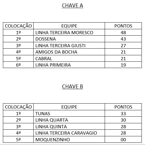 VASTA PROGRAMAÇÃO NO ESPORTE